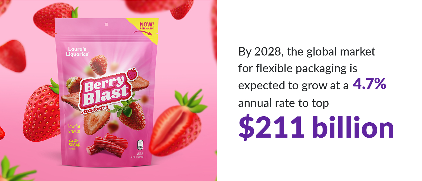 flexible packaging film options and stats